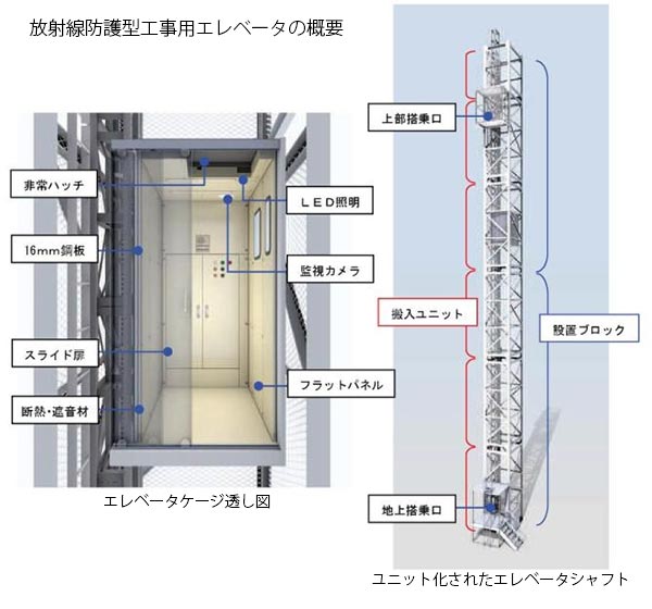 SEC-700FG　放射線防護性能を備えた工事用エレベータ